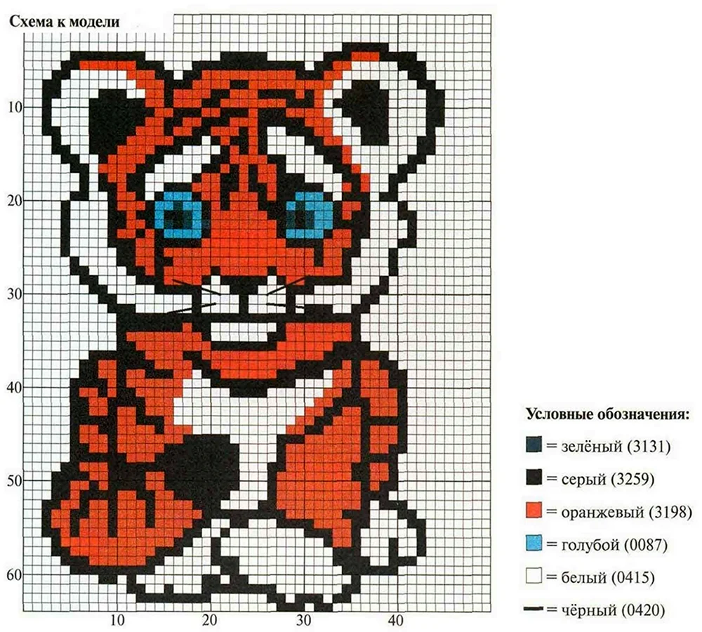 Купить ВРК - Схема для вышивания крестиком на водорастворимой канве Тигра | Мамино лукошко