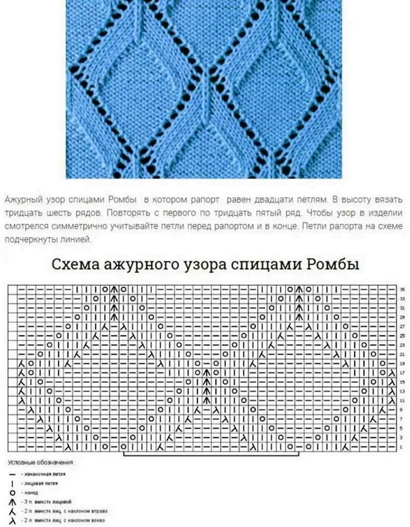 Урок № 11. Чтение схем, раппорт, петли для симметрии