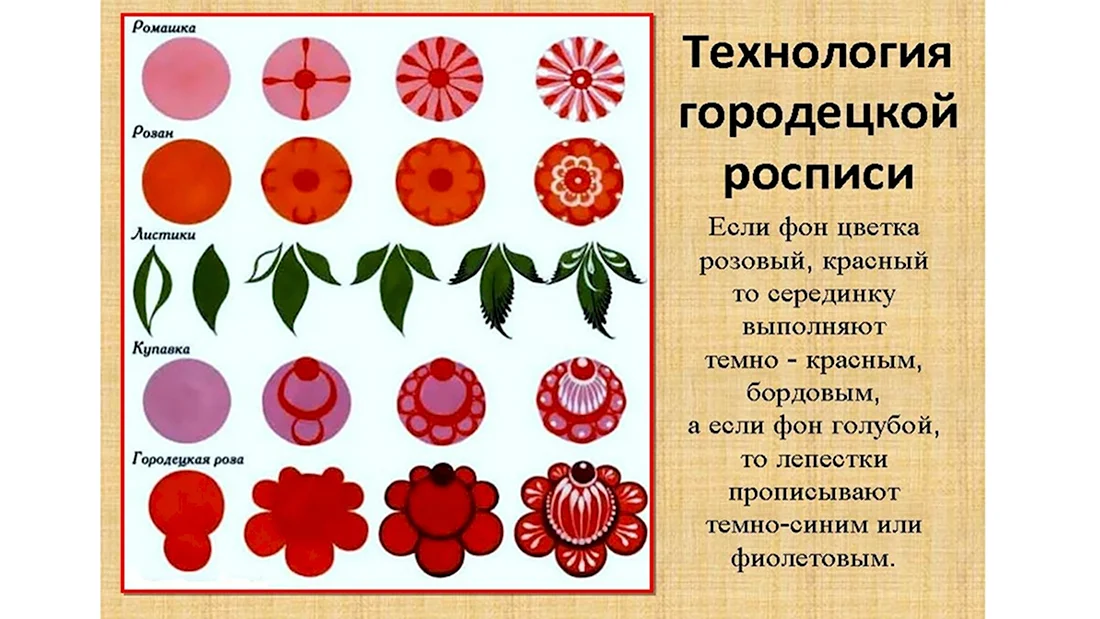 Новости Дома Ремёсел — Астраханский областной научно-методический центр народной культуры