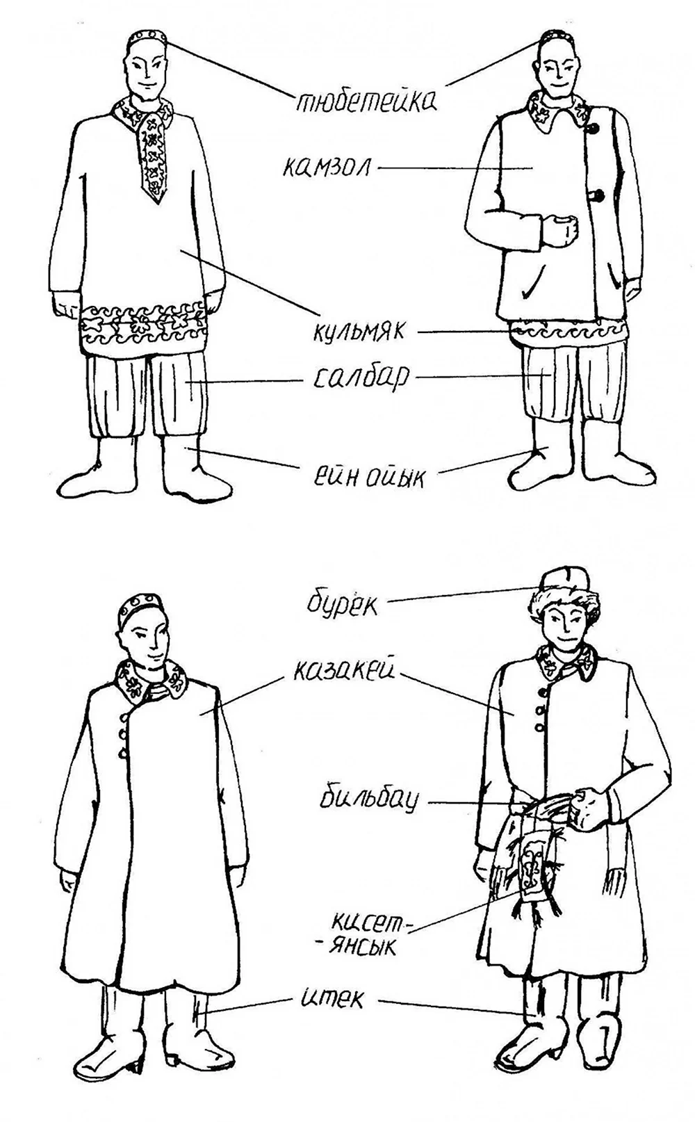 Рисунок русский народный костюм мужской