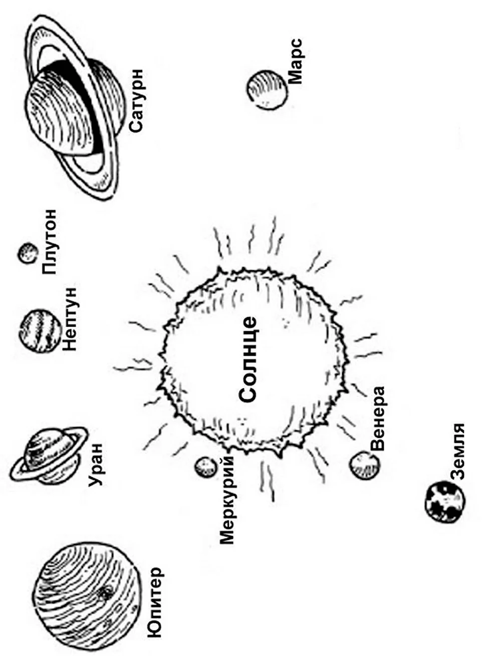Раскраска Простая солнечная система для детей распечатать бесплатно