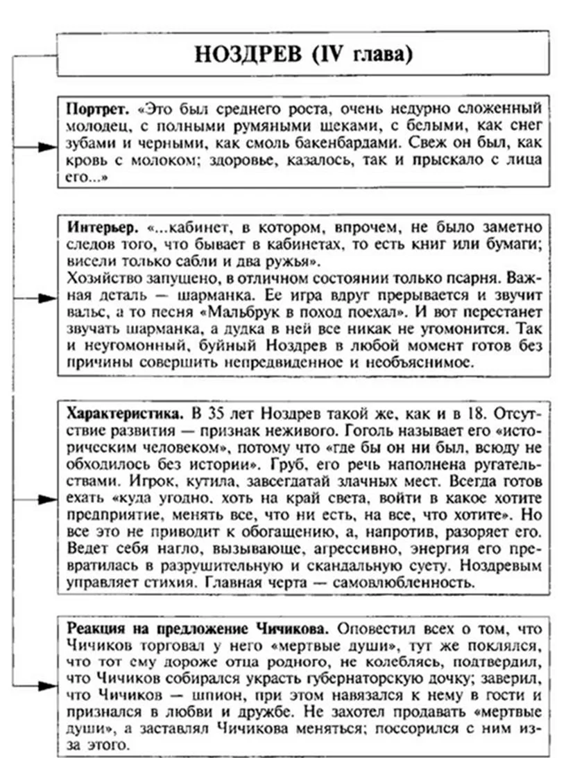 Ноздрев портрет. Скачать и распечатать