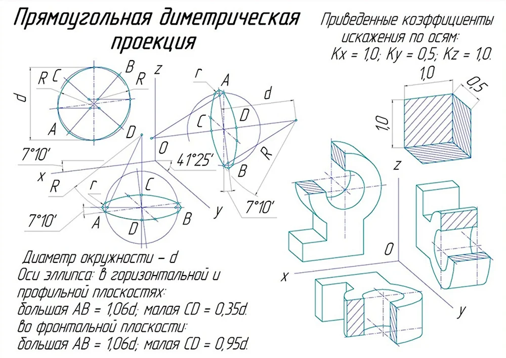 Аксонометрии информационных носителей. Аксонометрическая диметрия. Черчение аксонометрические проекции. Прямоугольная диметрическая аксонометрическая проекция. Аксонометрическая и изометрическая проекция.