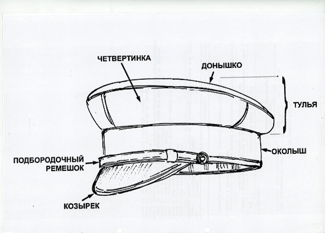 Русские мужские головные уборы