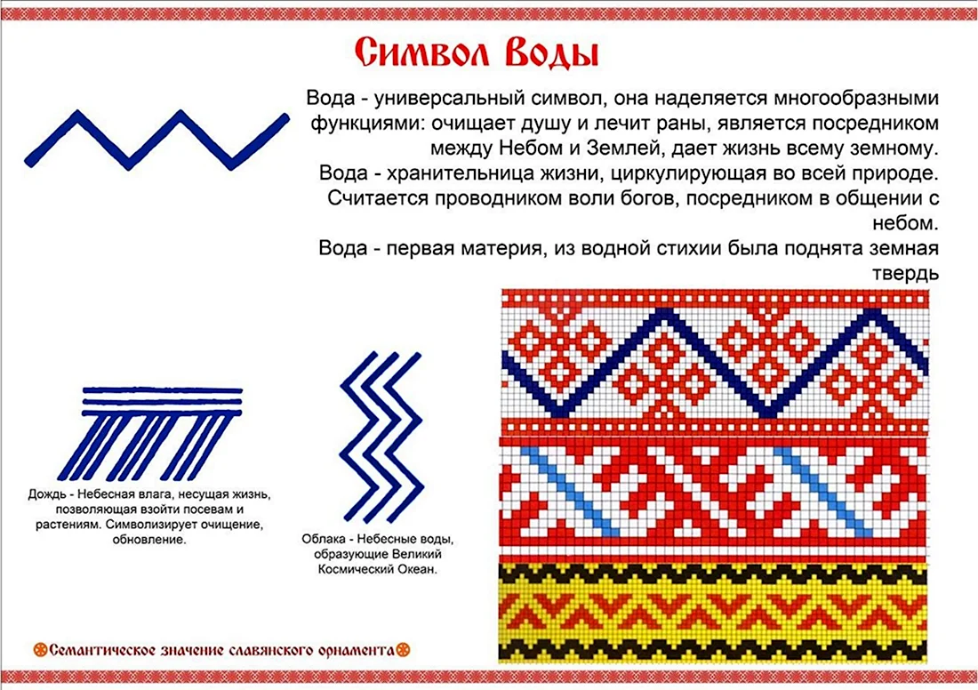 НОД по рисованию в старшей группе по теме «Составление на носке коми орнамента»