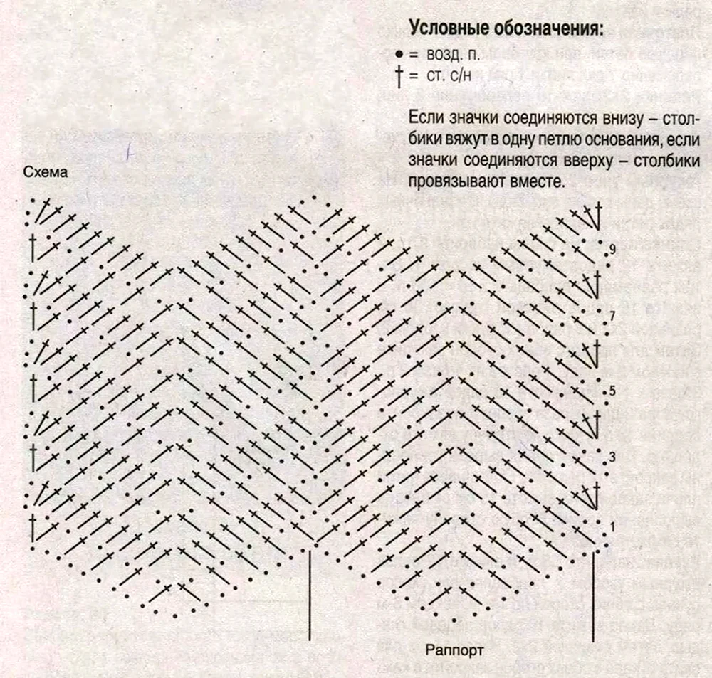 Узор зигзаг схемы с описанием. Жилет зигзаг крючком схемы зигзаг. Вязание крючком со схемой узора елочки. Жилет узором зигзаг спицами со схемами. Вязание крючком кофты зигзагом схемы.