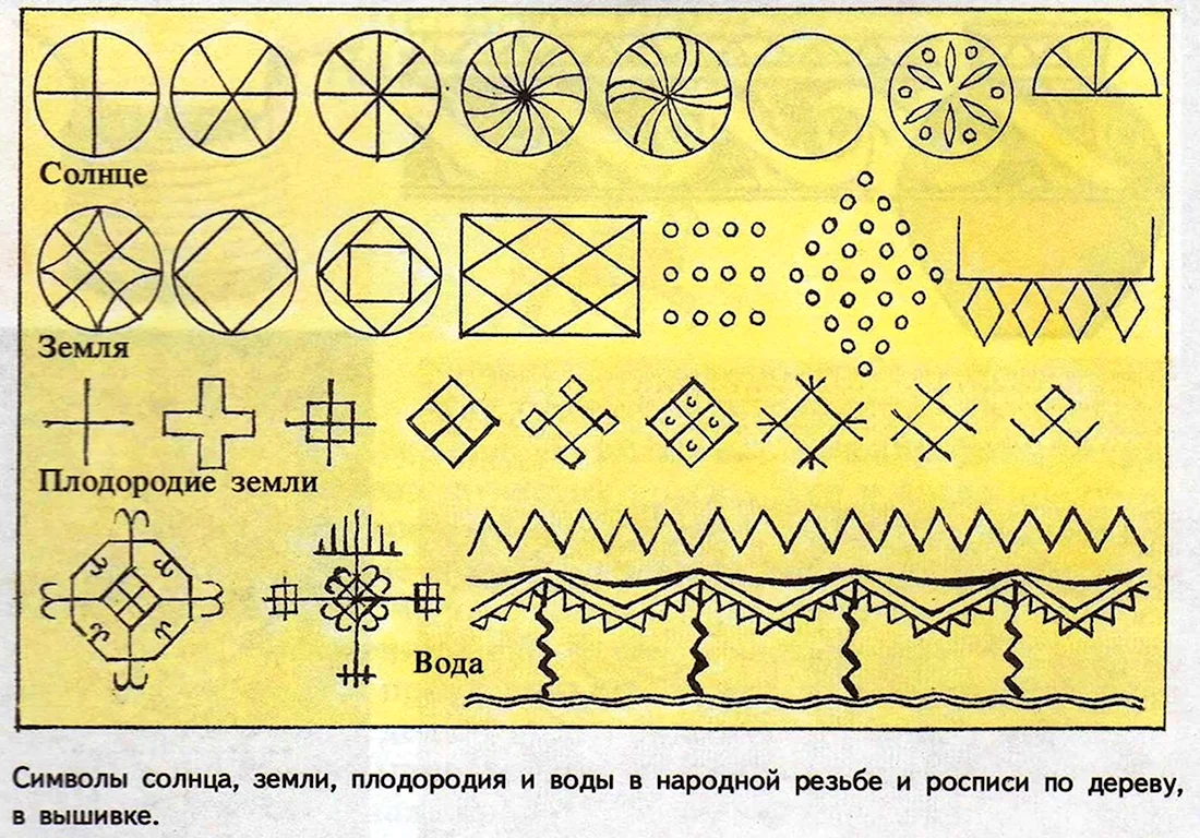 Узоры на руси виды. Скачать и распечатать