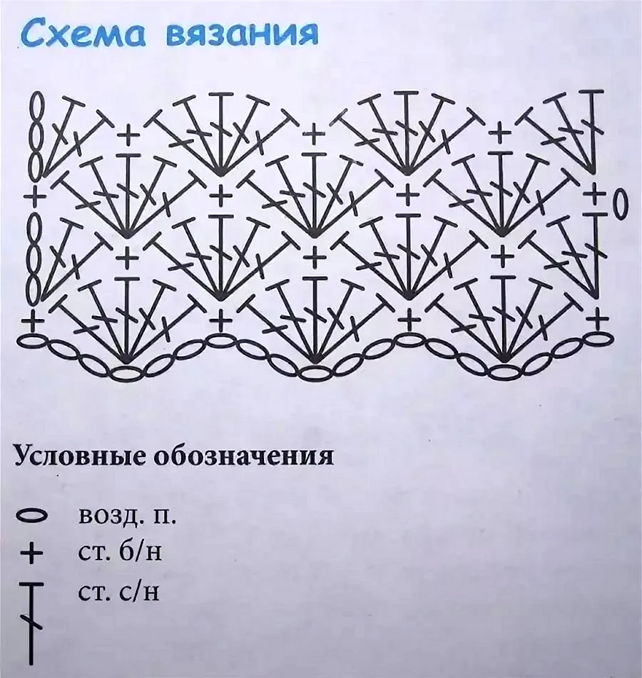 Узор ракушка спицами