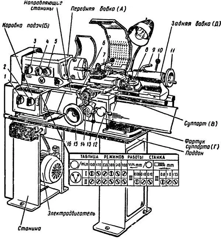 Токарный станок по металлу своими руками – чертежи, видео, фото