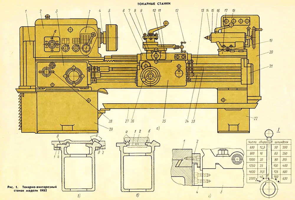 Чертежи станков с описаниями и расчётами